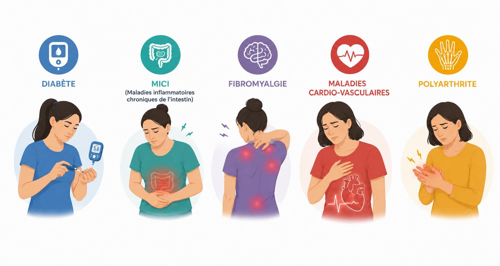 Illustration des maladies chroniques : diabète, MICI, fibromyalgie, maladies cardiovasculaires et polyarthrite